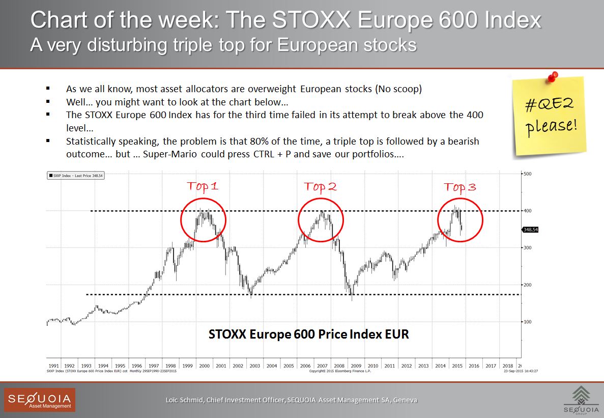 chart of the week_Eurostoxx600_23.09.2015