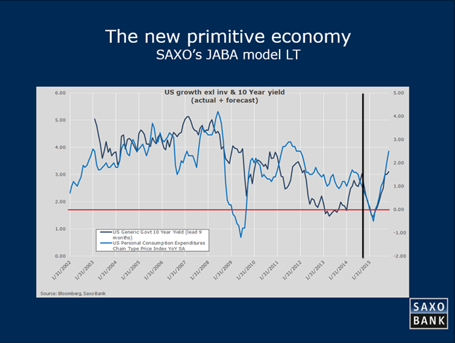 The New Primitive Economy 3