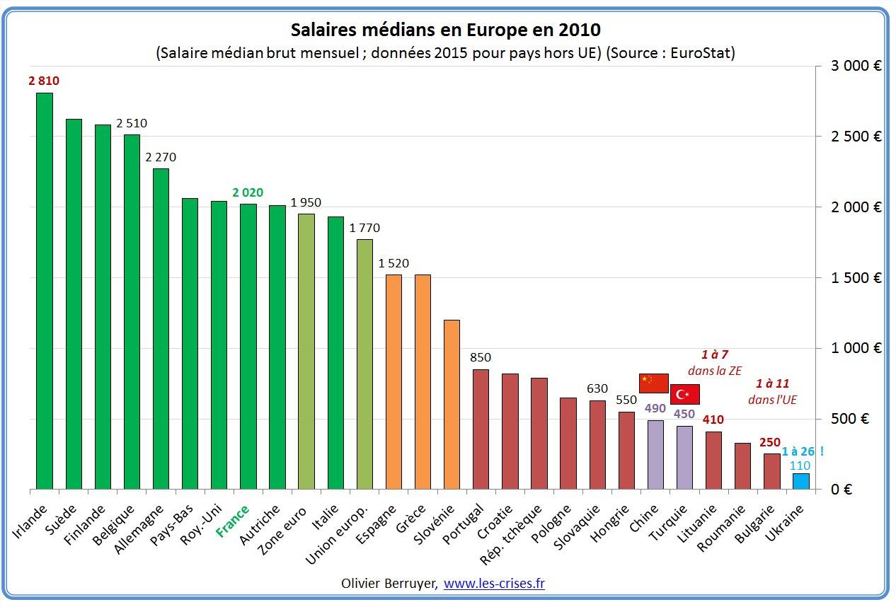 Europe Sociale des Salaires - 6