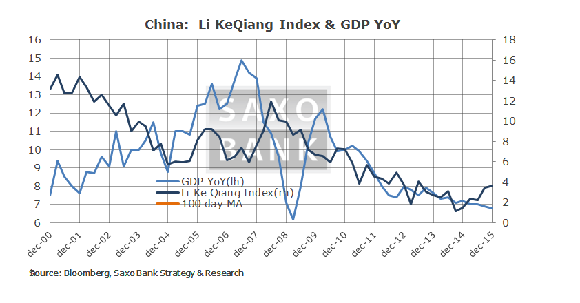 Macro Digest - Forget politics new trends are in place - China