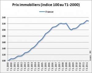 1249750-france-la-fin-de-la-bulle-immobiliere-pour-bientot