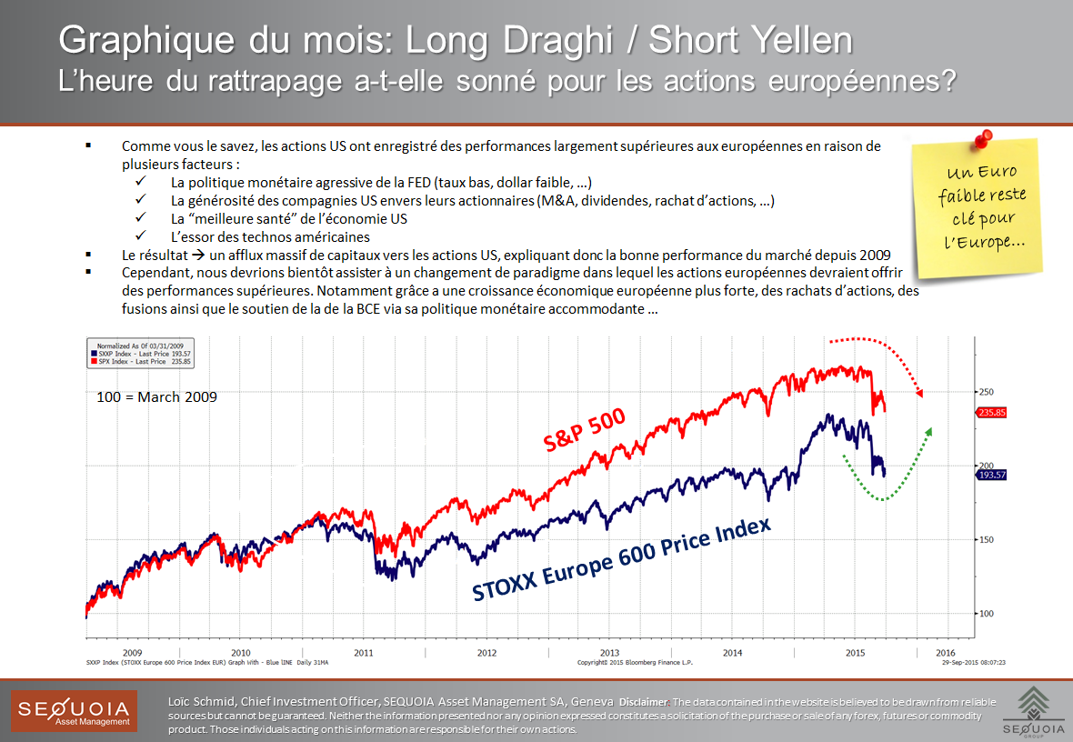 long draghi short Yellen_FR
