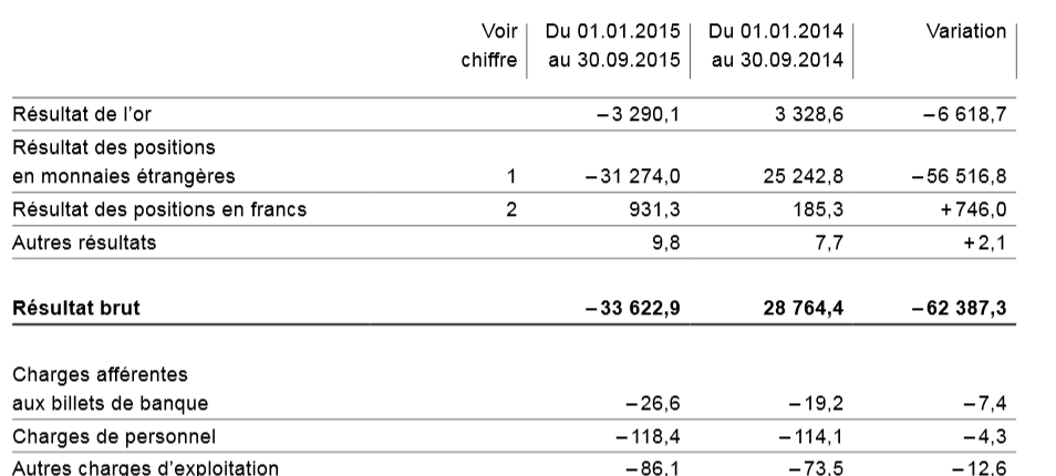 BNS - comptes-septembre-2015