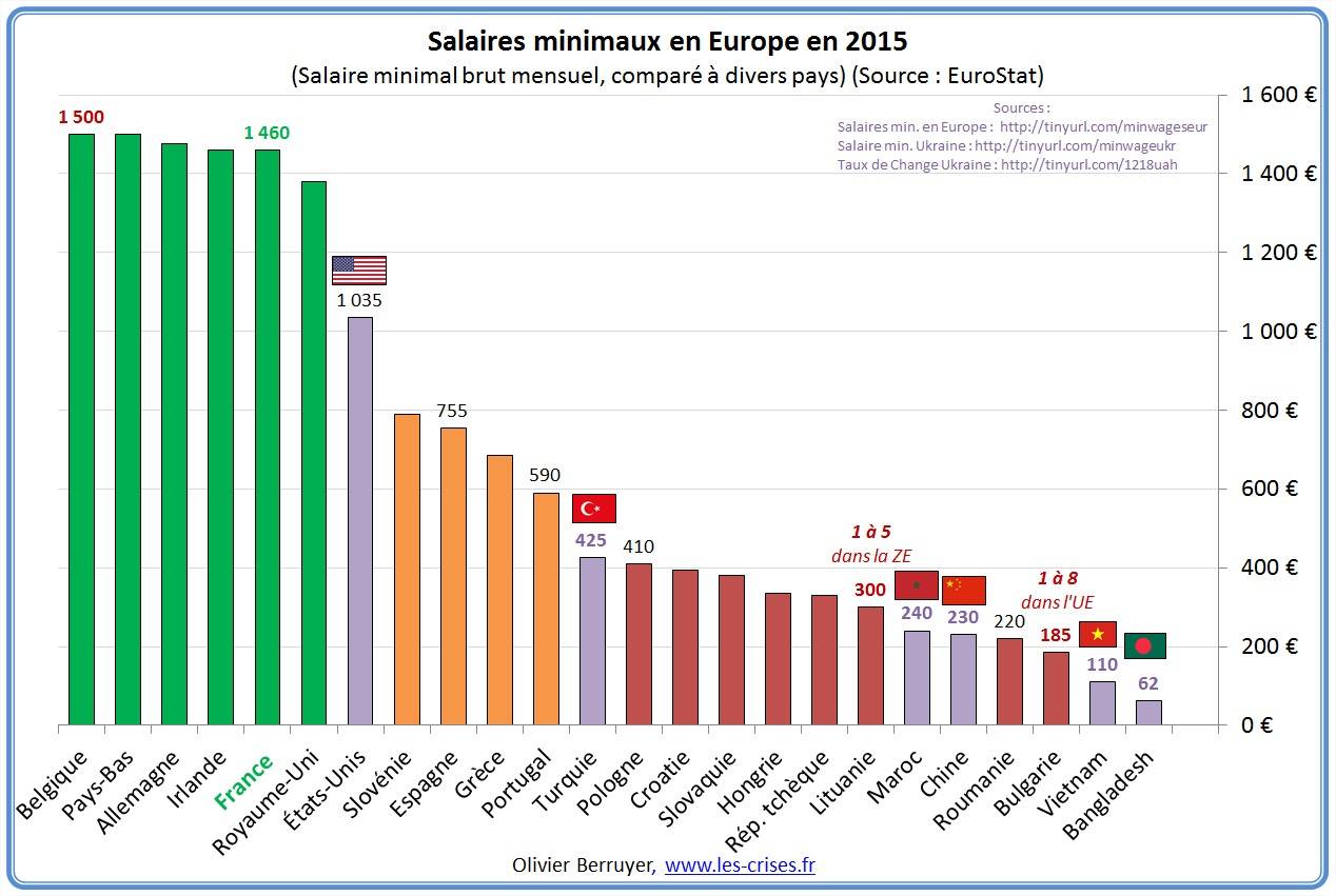 Europe Sociale des Salaires - 3