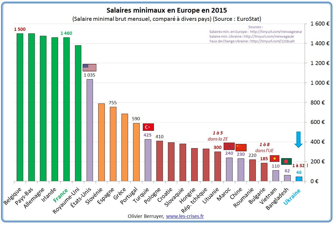 Europe Sociale des Salaires - 5