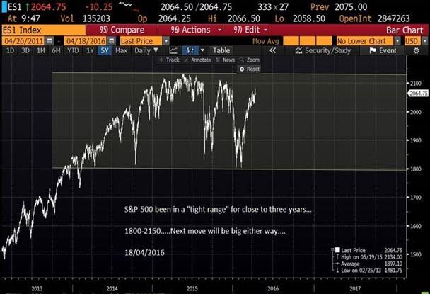 Steen's Chronicle - The macro narrative is changing - SP500